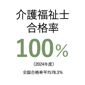 育休取得率100％