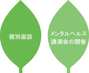 個別面談やメンタルヘルス講演会の開催